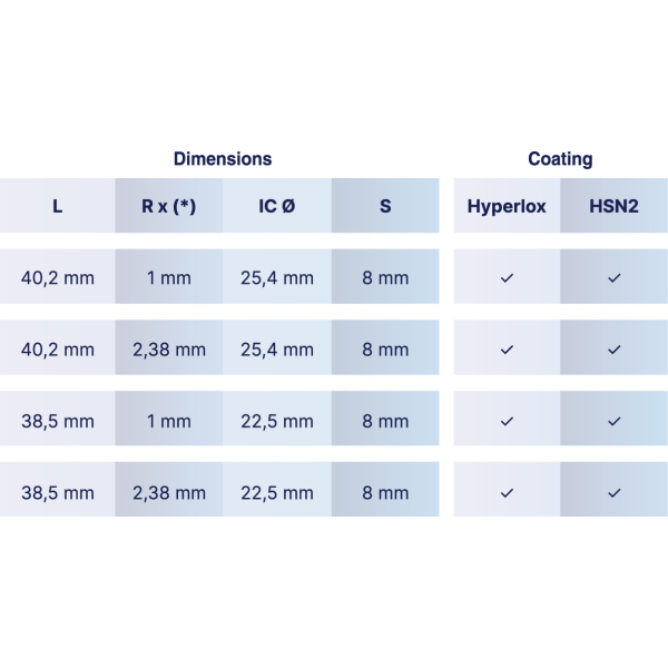 Bulet Nose Inserts - Image 3