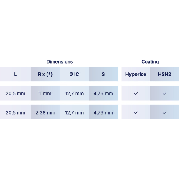 Bulet Nose Insert - Image 3
