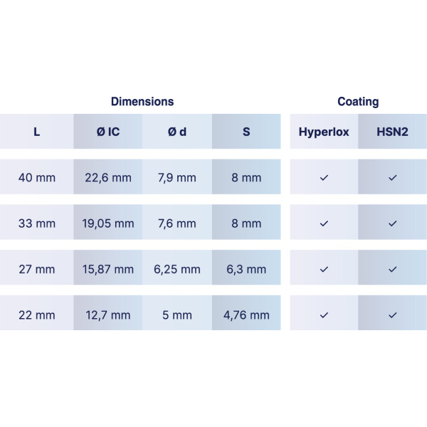Chanfering Insert - Image 3